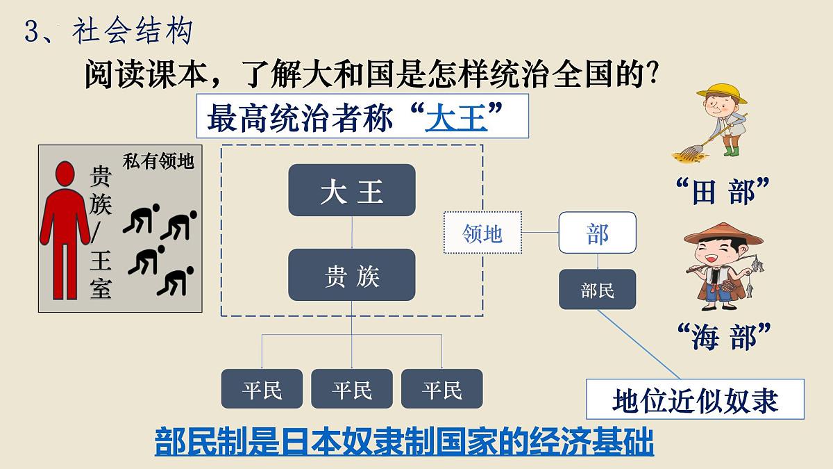 4.11+古代日本+++课件++2025-2026学年统编版九年级历史上册第7页