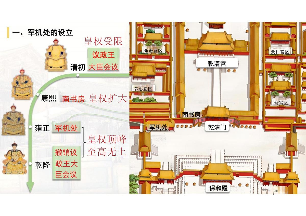 3.19++清朝君主专制的强化++课件+++2024-2025学年统编版七年级历史下册第3页
