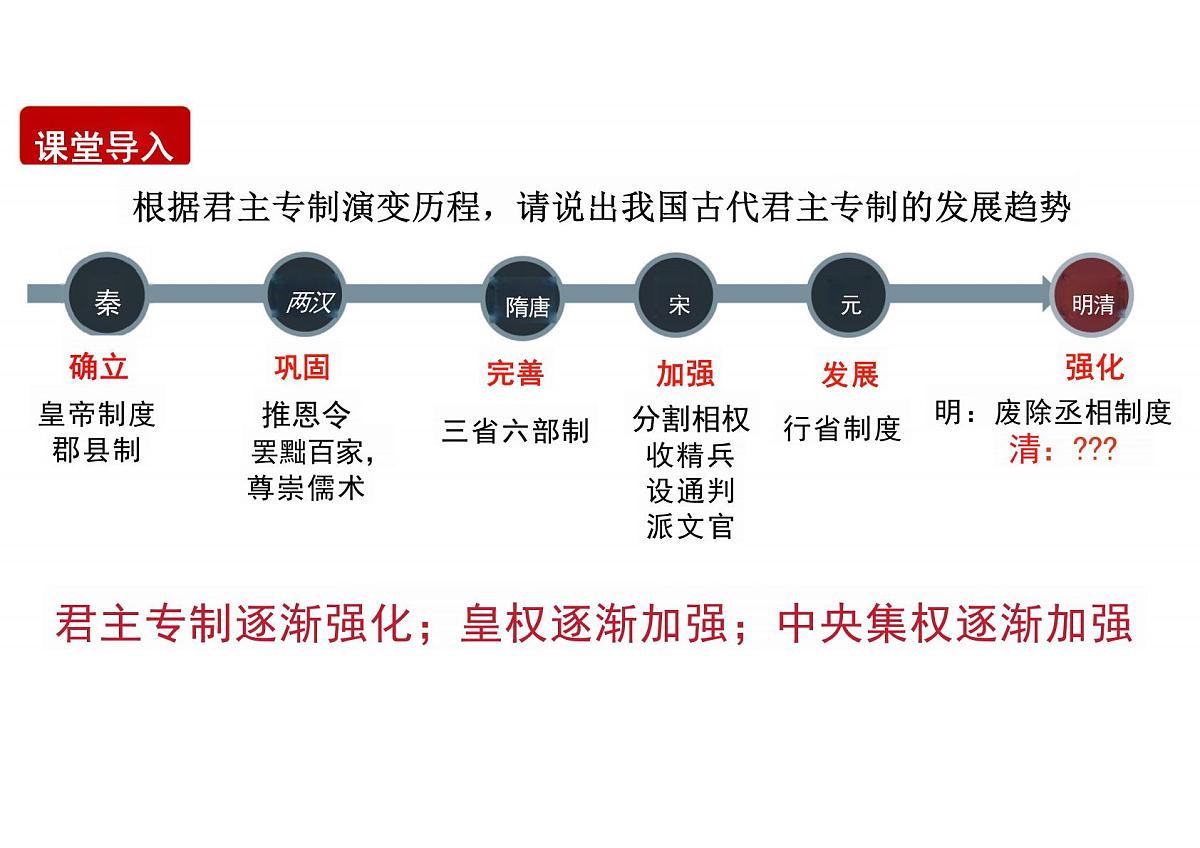 3.19 清朝君主专制的强化 课件 2025学年统编版七年级历史下册第1页