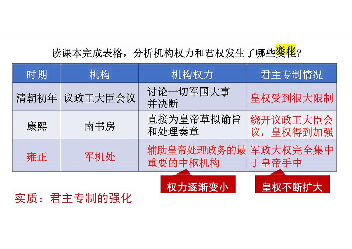3.19 清朝君主专制的强化 课件 2025学年统编版七年级历史下册第5页