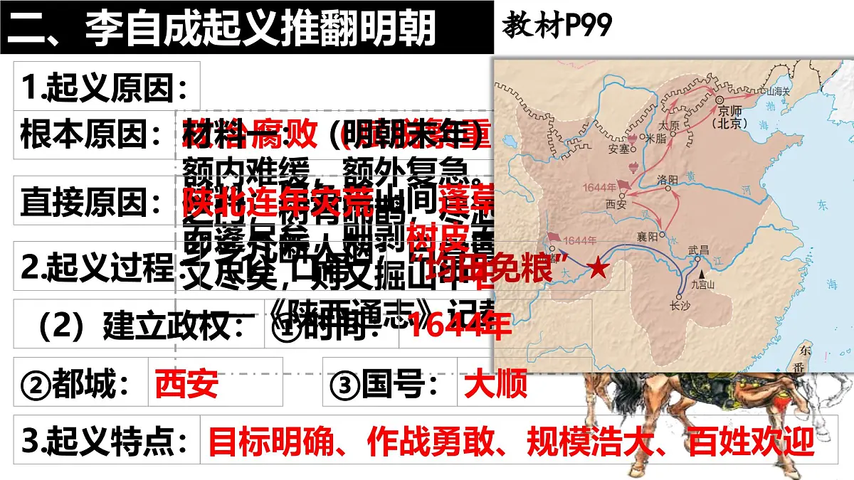 3.17 明朝的灭亡和清朝的建立 课件 2025学年统编版七年级历史下册第4页