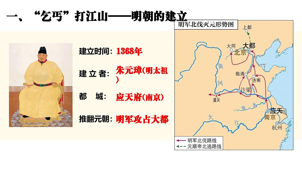 3.15+明朝的统治+课件++2024-2025学年统编版七年级历史下册第4页