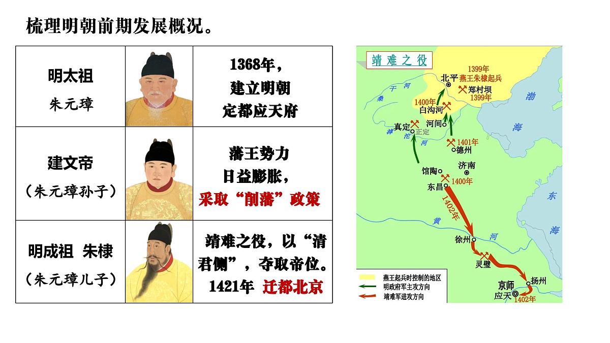 3.15+明朝的统治+课件++2024-2025学年统编版七年级历史下册第5页