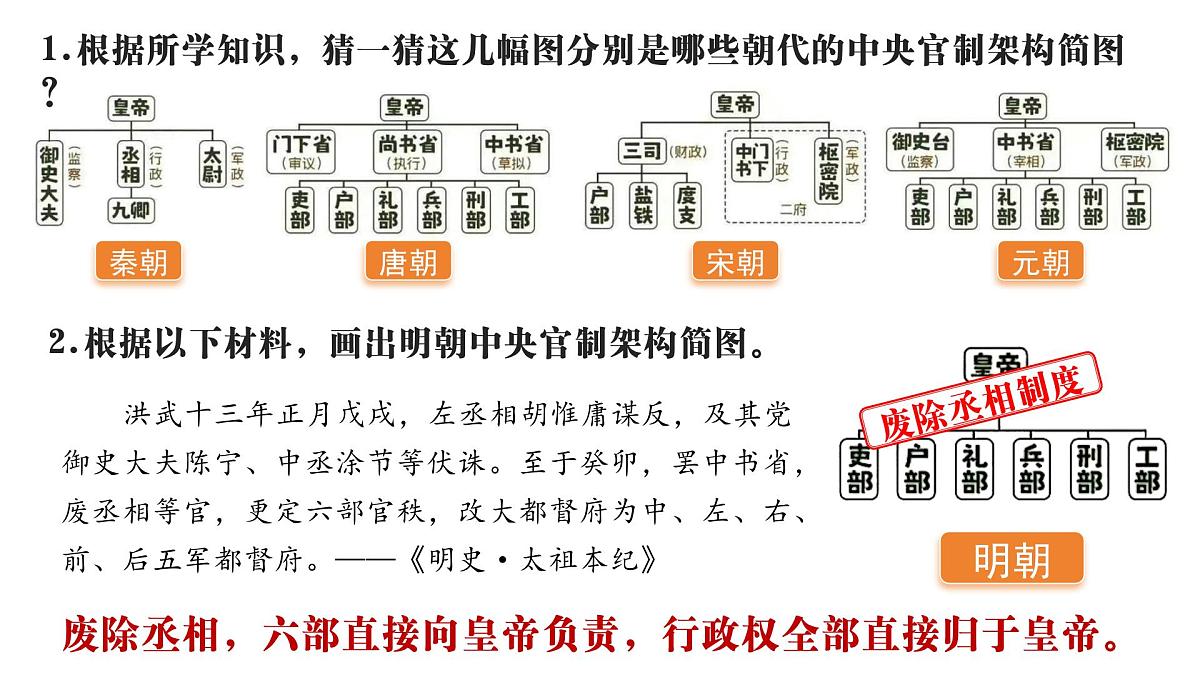 3.15+明朝的统治+课件++2024-2025学年统编版七年级历史下册第7页