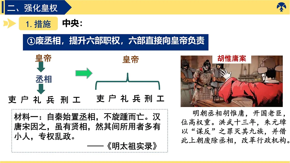 3.15 明朝的统治 课件 2025学年统编版七年级历史下册第7页