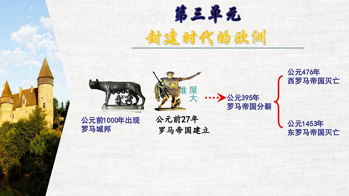 3.7 基督教的兴起和法兰克王国 课件 2025-2026学年统编版九年级历史上册第1页