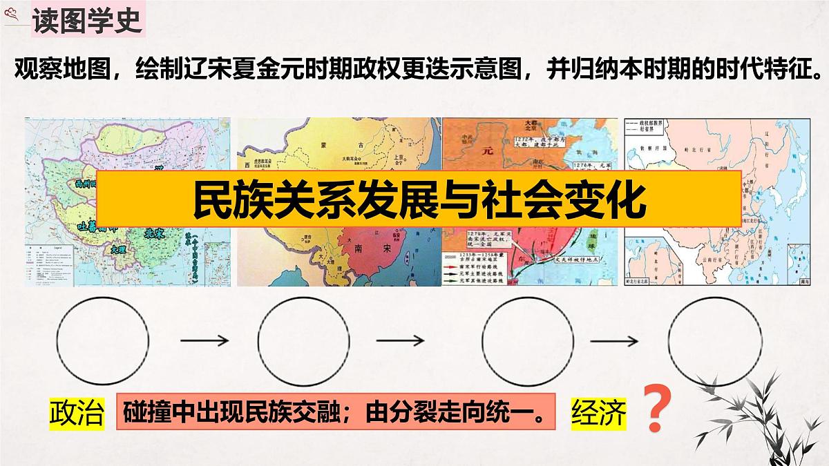 2.12 辽宋夏金元时期经济的繁荣 课件 2025学年统编版七年级历史下册第1页