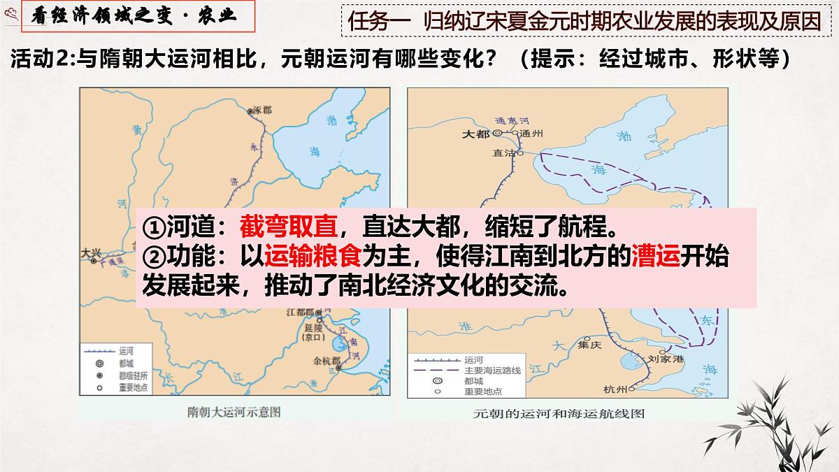 2.12 辽宋夏金元时期经济的繁荣 课件 2025学年统编版七年级历史下册第8页