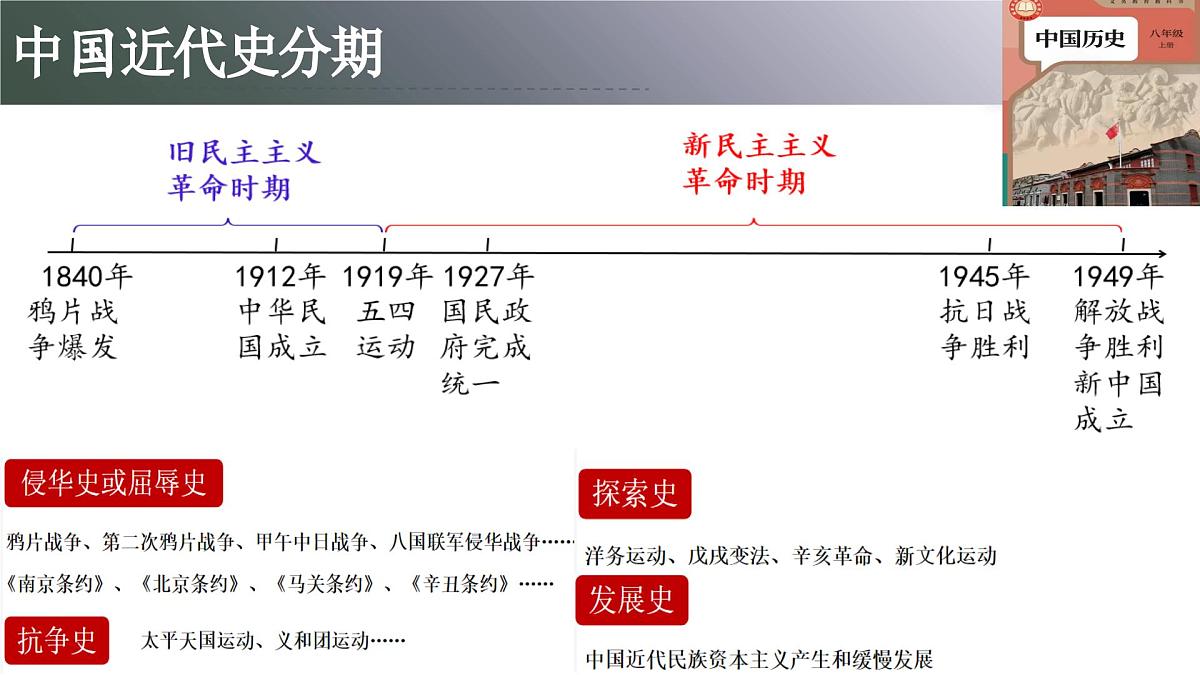 1.1+鸦片战争++课件++2025-2026学年统编版八年级历史上册第2页