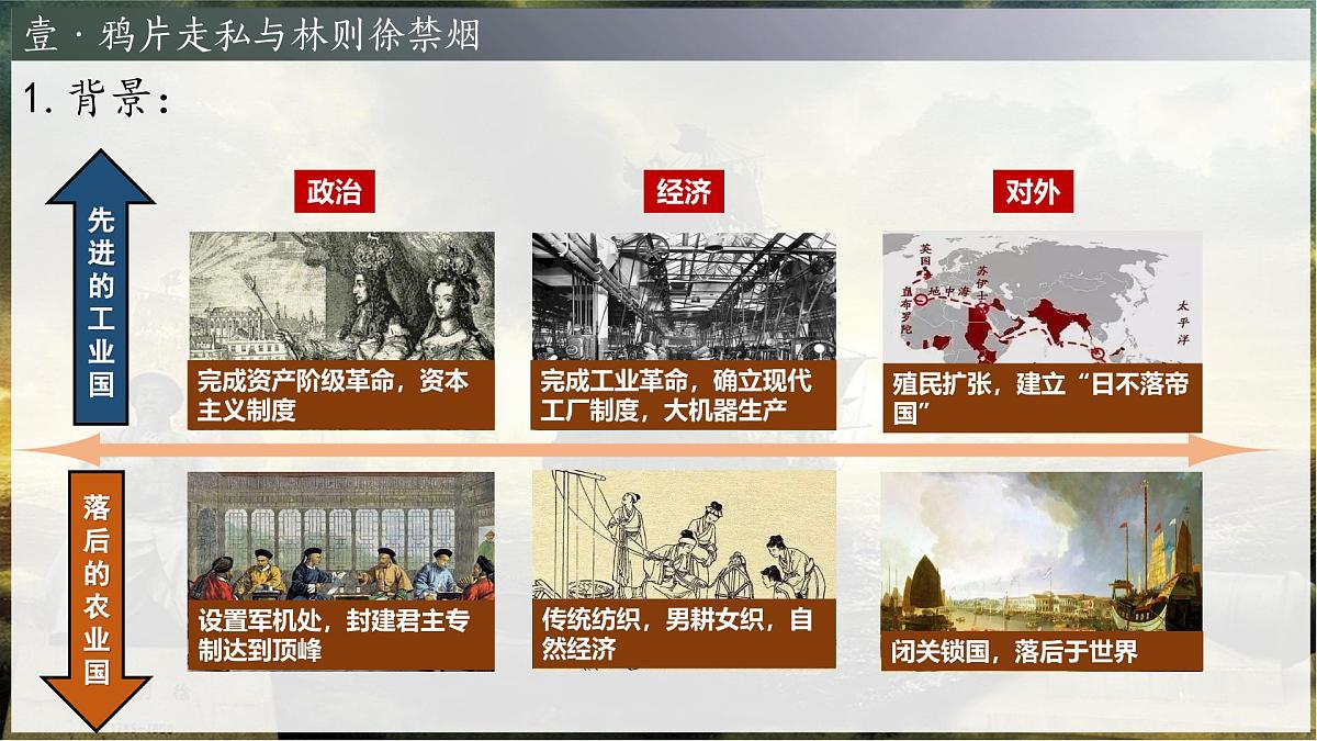 1.1+鸦片战争++课件++2025-2026学年统编版八年级历史上册第6页