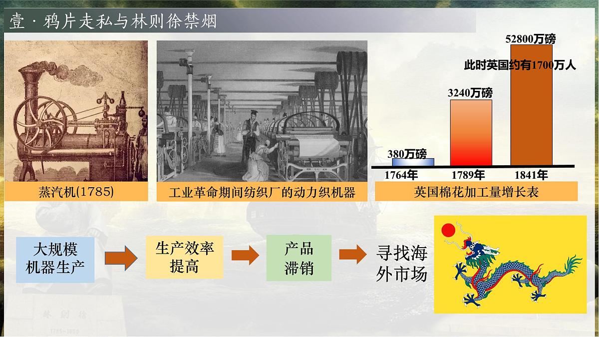 1.1+鸦片战争++课件++2025-2026学年统编版八年级历史上册第7页