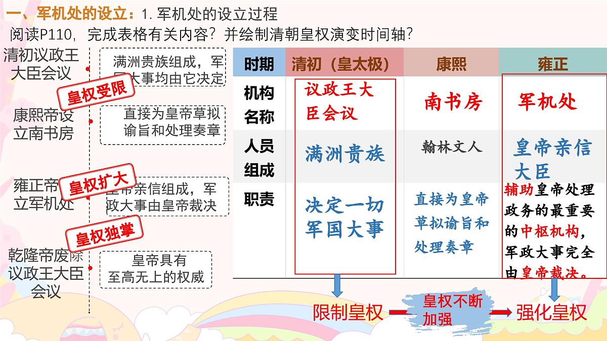 统编版七年级历史下册第19课《清朝君主专制的强化》上课课件第4页