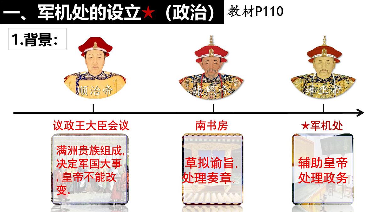 统编版七年级历史下册3.19《清朝君主专制的强化》课件第2页