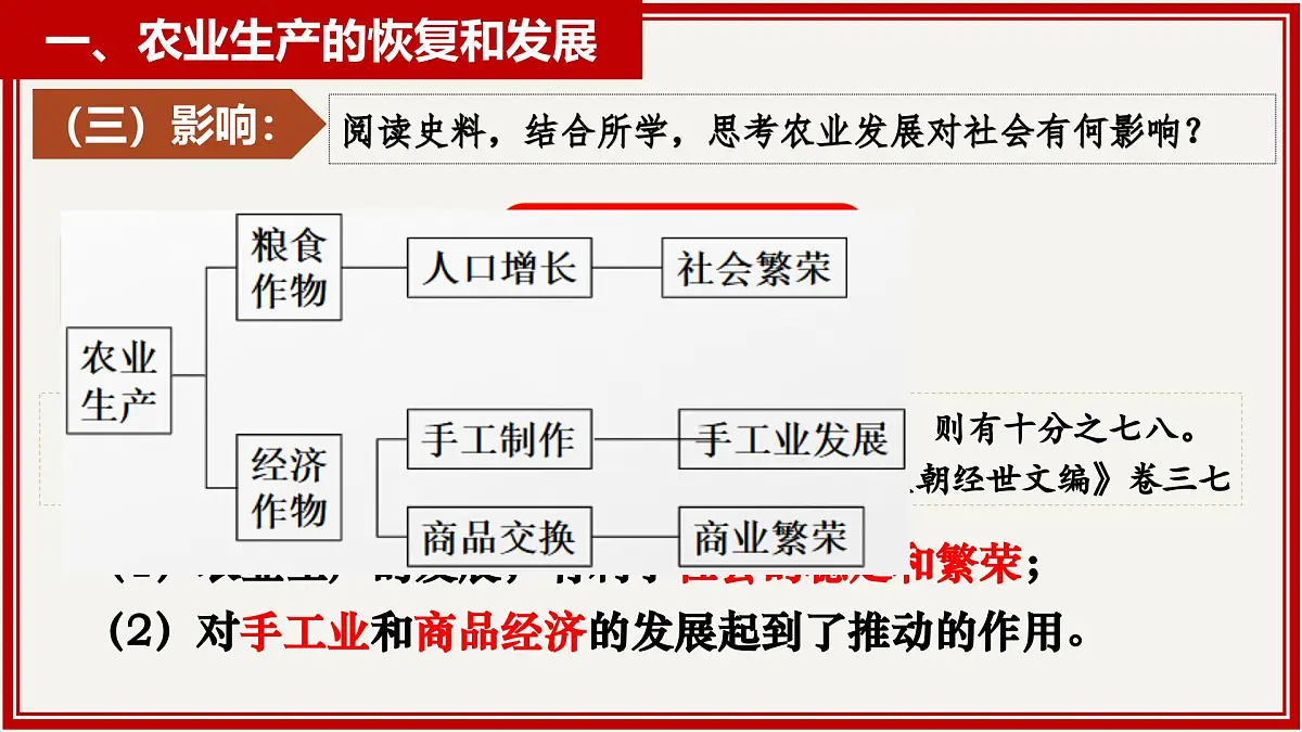 统编版七年级历史下册3.20《明清时期社会经济的发展》课件第7页