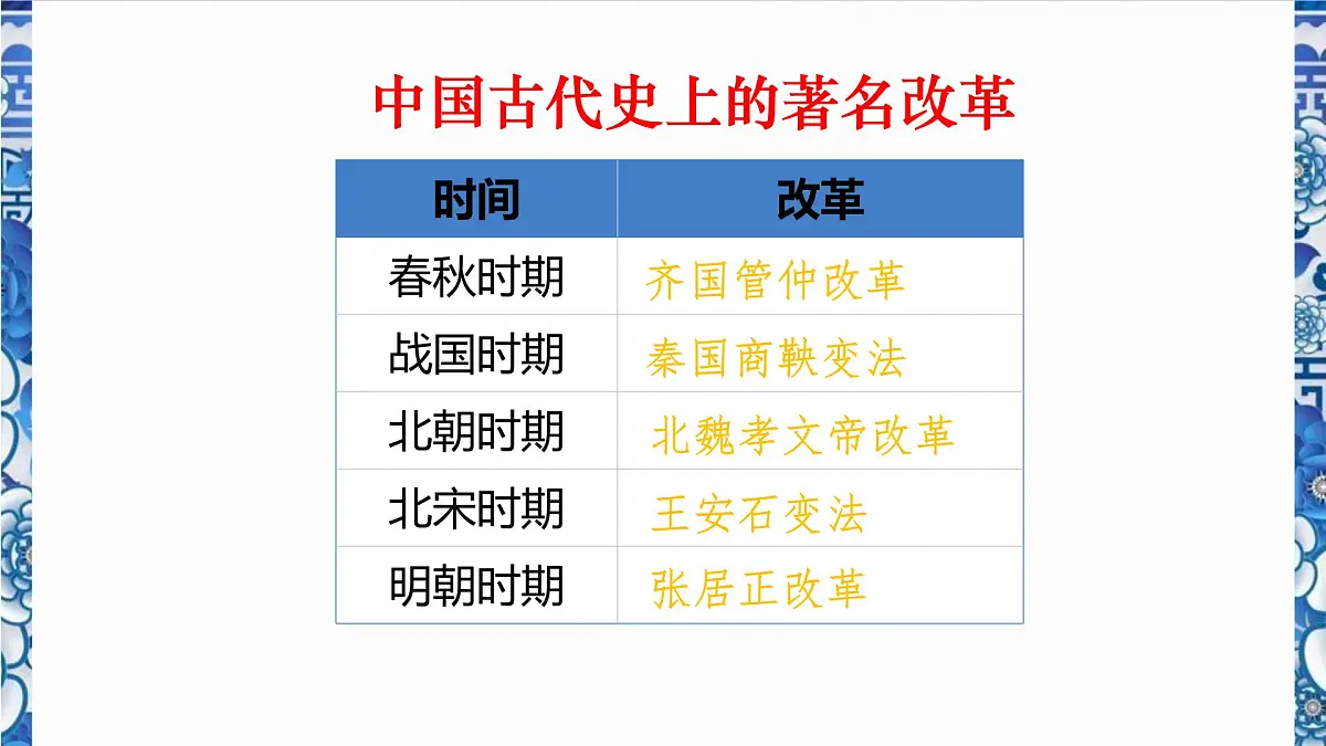 统编版七年级历史下册第17课《明朝的灭亡和清朝的建立》（课件）第7页