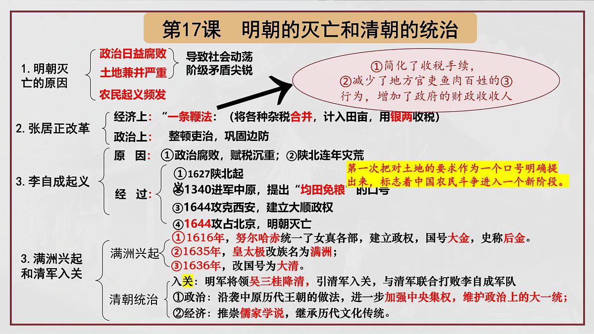 统编版七年级历史下册第17课《明朝的灭亡和清朝的建立》（上课课件）第3页
