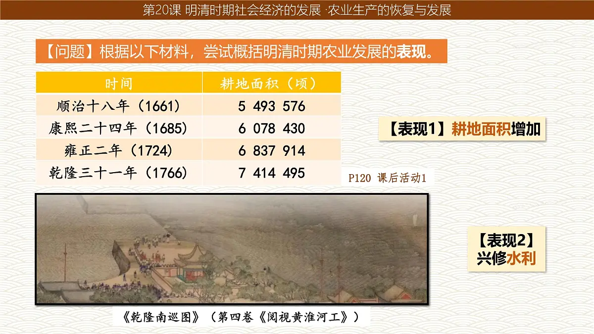 统编版七年级历史下册第20课《明清时期社会经济的发展》（课件）第6页