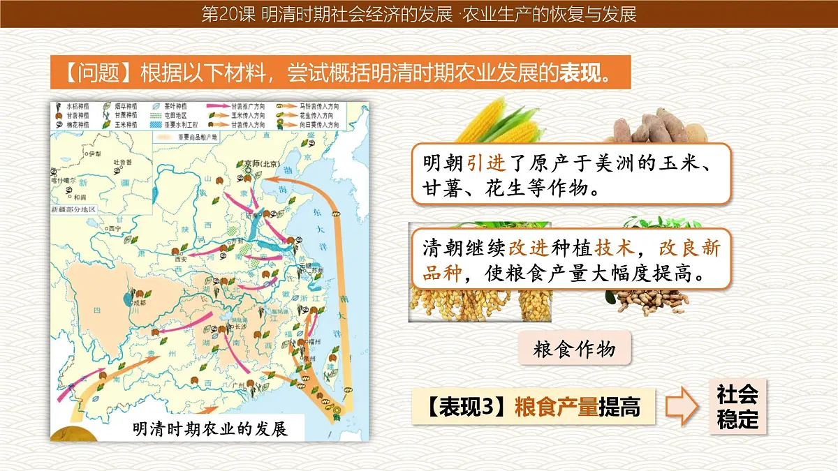统编版七年级历史下册第20课《明清时期社会经济的发展》（课件）第7页