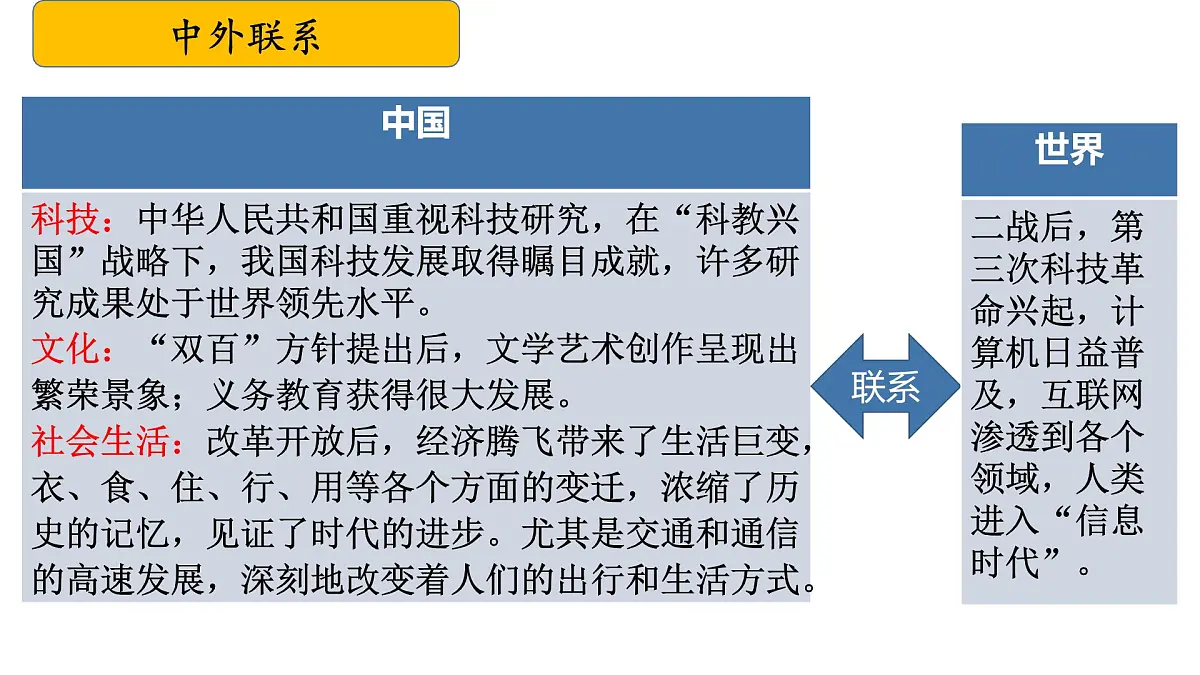 八下第六单元+科技文化与社会生活（复习课件）2025年中考历史一轮复习教学课件（统编版）第3页