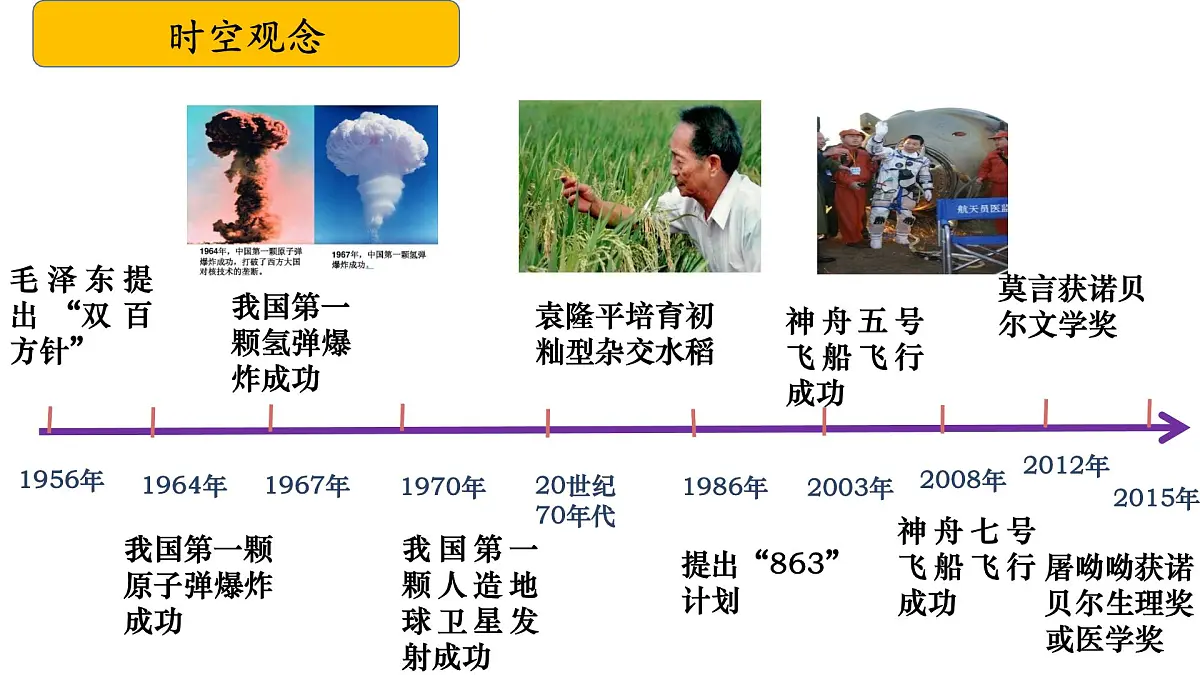 八下第六单元+科技文化与社会生活（复习课件）2025年中考历史一轮复习教学课件（统编版）第4页