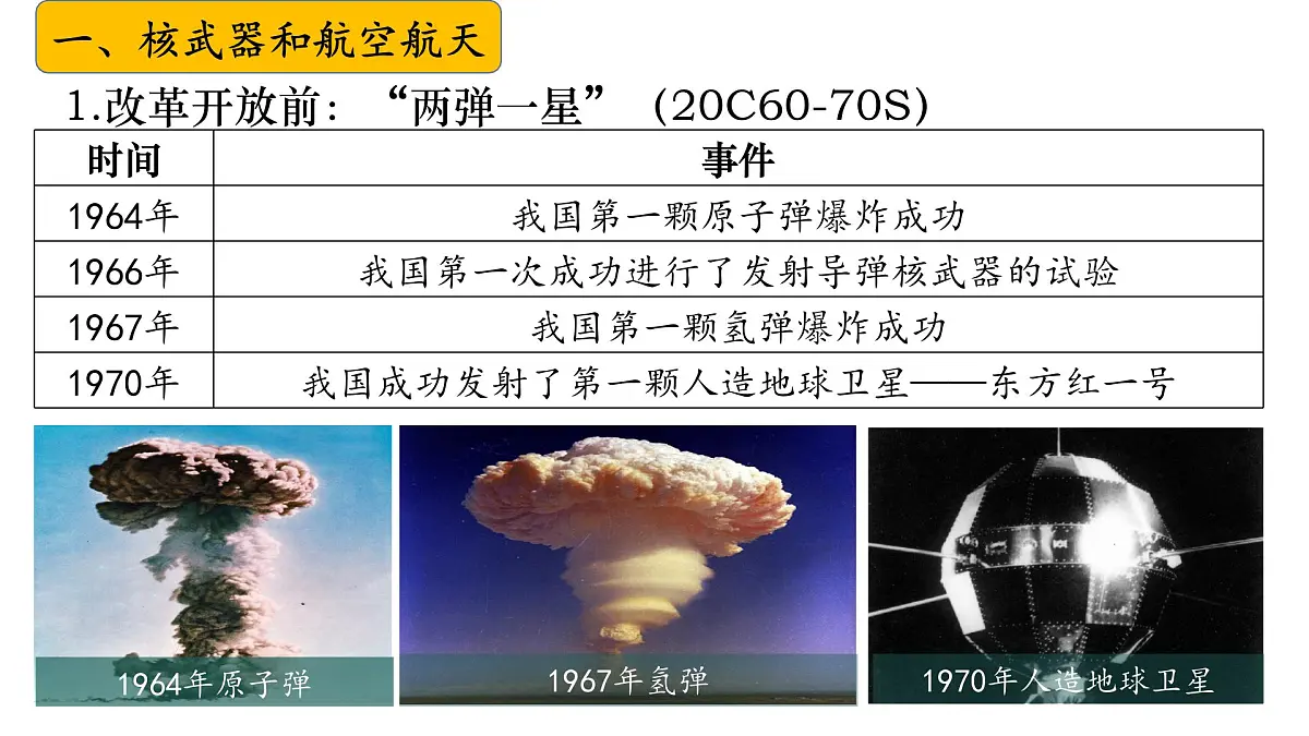 八下第六单元+科技文化与社会生活（复习课件）2025年中考历史一轮复习教学课件（统编版）第5页