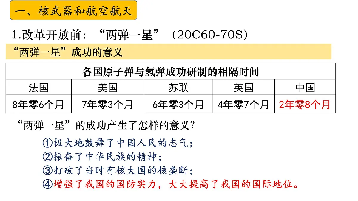八下第六单元+科技文化与社会生活（复习课件）2025年中考历史一轮复习教学课件（统编版）第6页