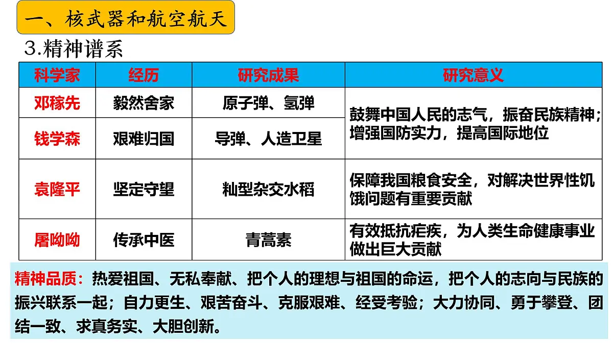八下第六单元+科技文化与社会生活（复习课件）2025年中考历史一轮复习教学课件（统编版）第8页