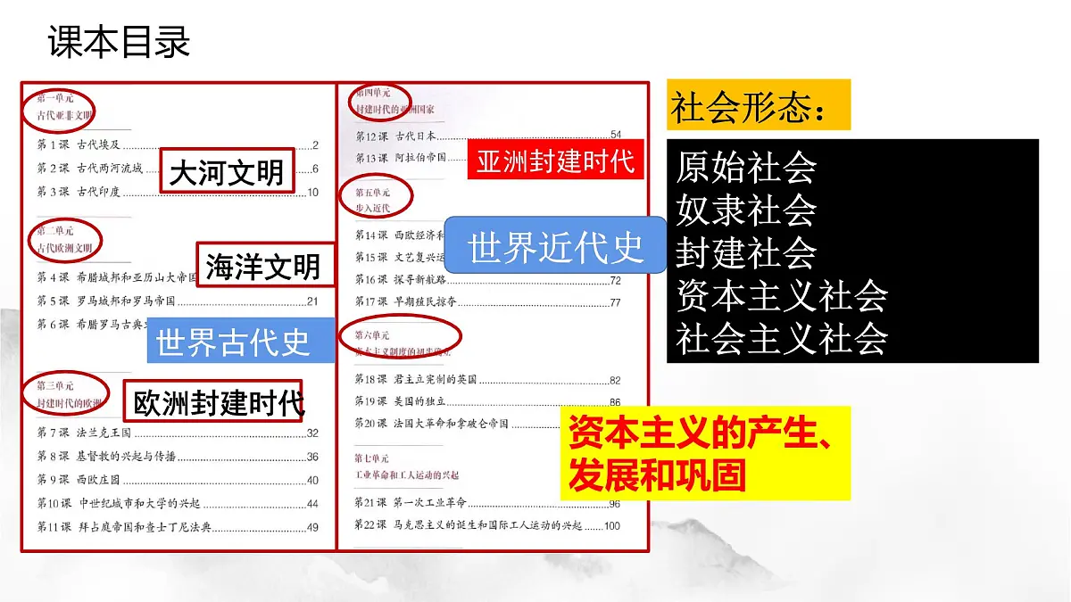 九上第一二单元+世界文明的多样性与相互交流（复习课件）2025年中考历史一轮复习教学课件第3页