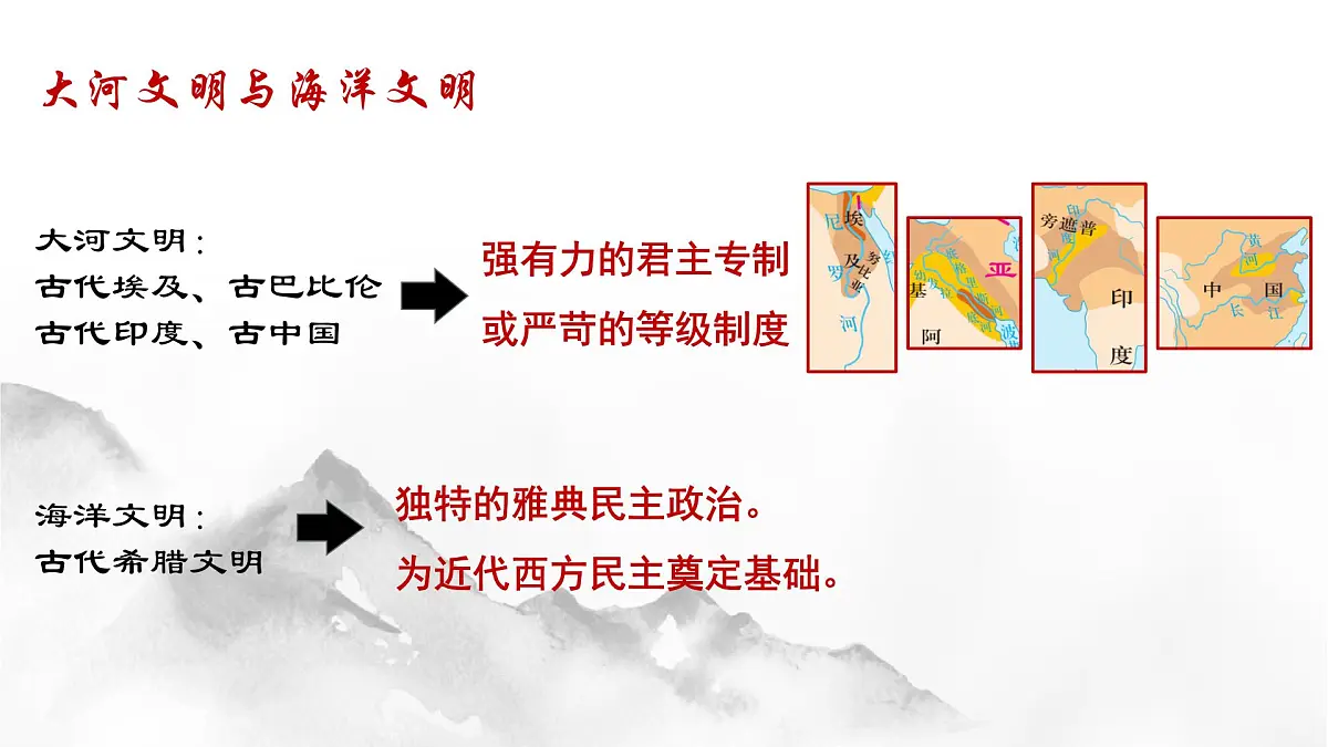 九上第一二单元+世界文明的多样性与相互交流（复习课件）2025年中考历史一轮复习教学课件第4页