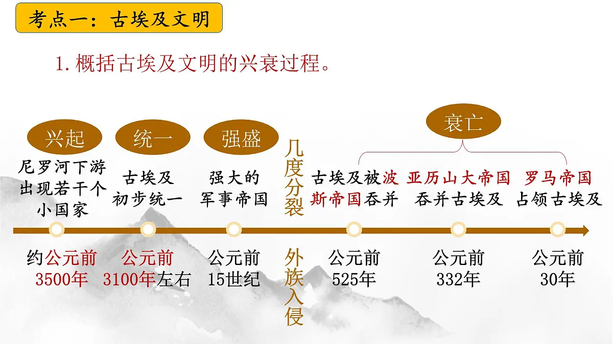 九上第一二单元+世界文明的多样性与相互交流（复习课件）2025年中考历史一轮复习教学课件第6页