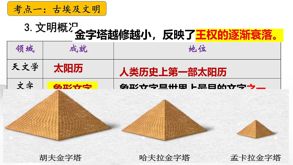 九上第一二单元+世界文明的多样性与相互交流（复习课件）2025年中考历史一轮复习教学课件第8页