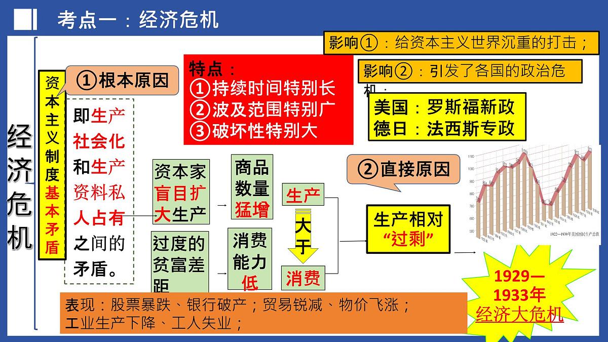 第33讲+经济危机和第二次世界大战（课件）2025年中考历史一轮复习课件（统编版）第4页