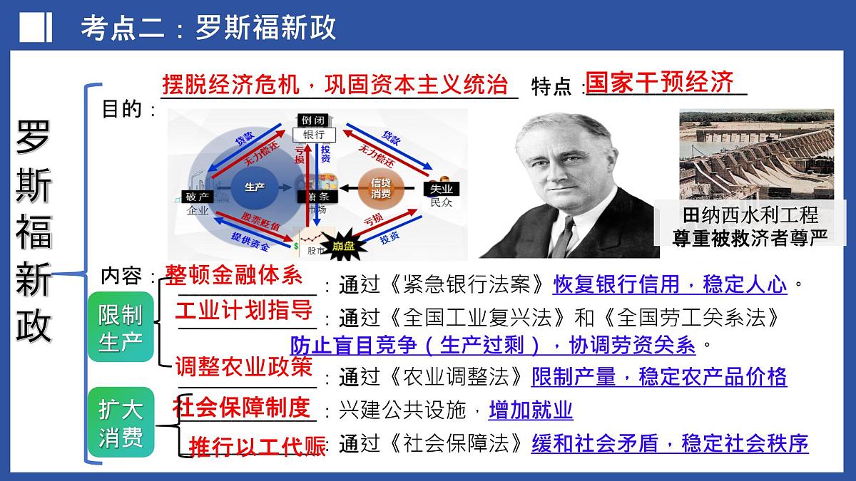 第33讲+经济危机和第二次世界大战（课件）2025年中考历史一轮复习课件（统编版）第7页