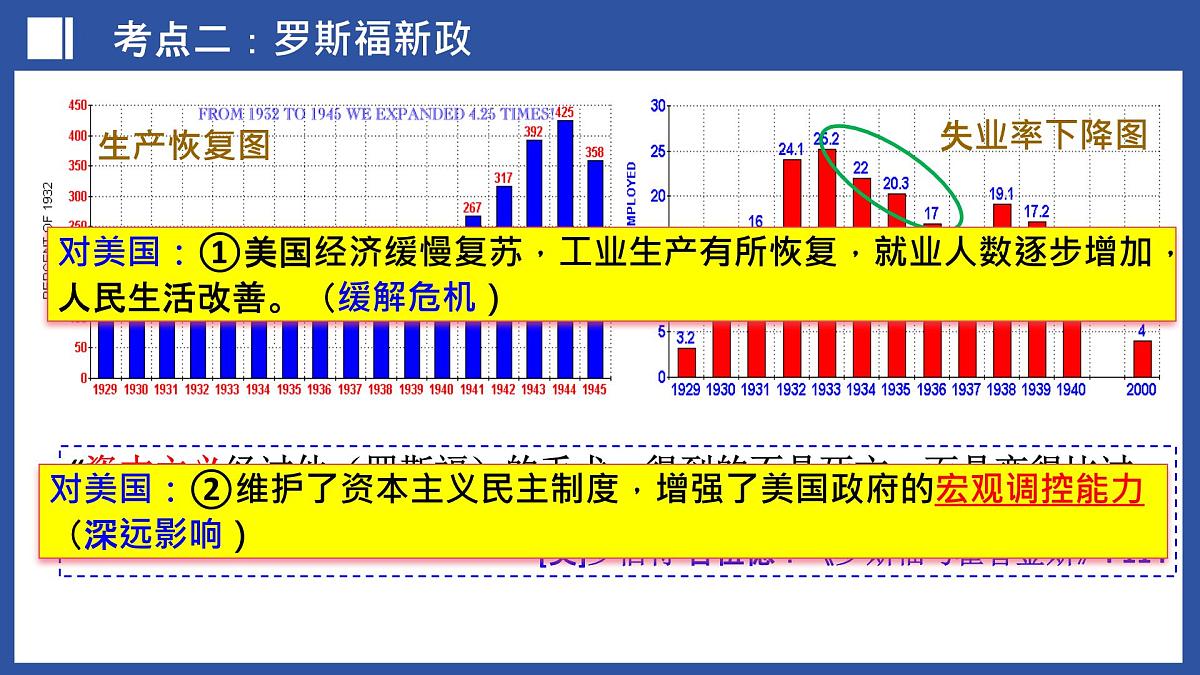 第33讲+经济危机和第二次世界大战（课件）2025年中考历史一轮复习课件（统编版）第8页