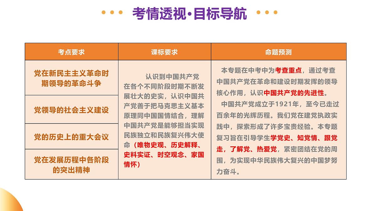 专题08 中国共产党的光辉历程（课件）-2025年中考历史二轮复习讲练测（山东专用）(学案)第3页