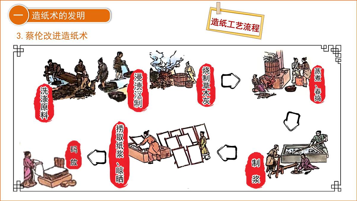 第15课 秦汉时期的科技与文化 课件 历史人教版（2024）七年级上册第三单元第7页
