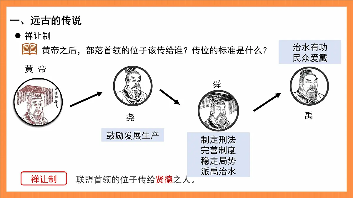 3 中华文明的起源 课件 历史人教版（2024）七年级上册第一单元第8页