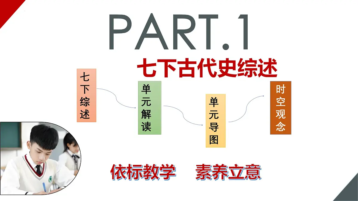 期末复习核心考点一遍过（七下综述 核心考点 核心图片 解题指导 考场技巧）课件-2024-2025学年七年级历史下册（统编版2024）第3页