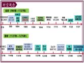 第二單元 遼宋夏金元時(shí)期：民族關(guān)系發(fā)展和社會變化（復(fù)習(xí)課件）-2024-2025學(xué)年七年級歷史下冊（人教版2024）