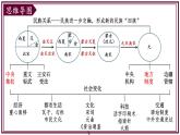 第二單元 遼宋夏金元時(shí)期：民族關(guān)系發(fā)展和社會變化（復(fù)習(xí)課件）-2024-2025學(xué)年七年級歷史下冊（人教版2024）