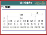第二單元 遼宋夏金元時(shí)期：民族關(guān)系發(fā)展和社會變化（復(fù)習(xí)課件）-【復(fù)習(xí)課】2024-2025學(xué)年七年級歷史下冊復(fù)習(xí)課件（統(tǒng)編版）