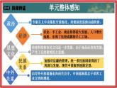 第三單元 明清時期（至鴉片戰(zhàn)爭前）：統(tǒng)一多民族封建國家的鞏固與發(fā)展（復(fù)習(xí)課件）-2024-2025學(xué)年七年級歷史下冊復(fù)習(xí)課件（統(tǒng)編版）