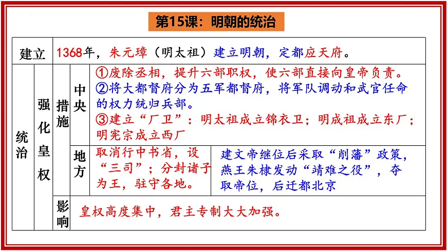 第三单元 明清时期（至鸦片战争前）：统一多民族封建国家的巩固与发展（复习课件）-2024-2025学年七年级历史下册复习课件（统编版）第5页