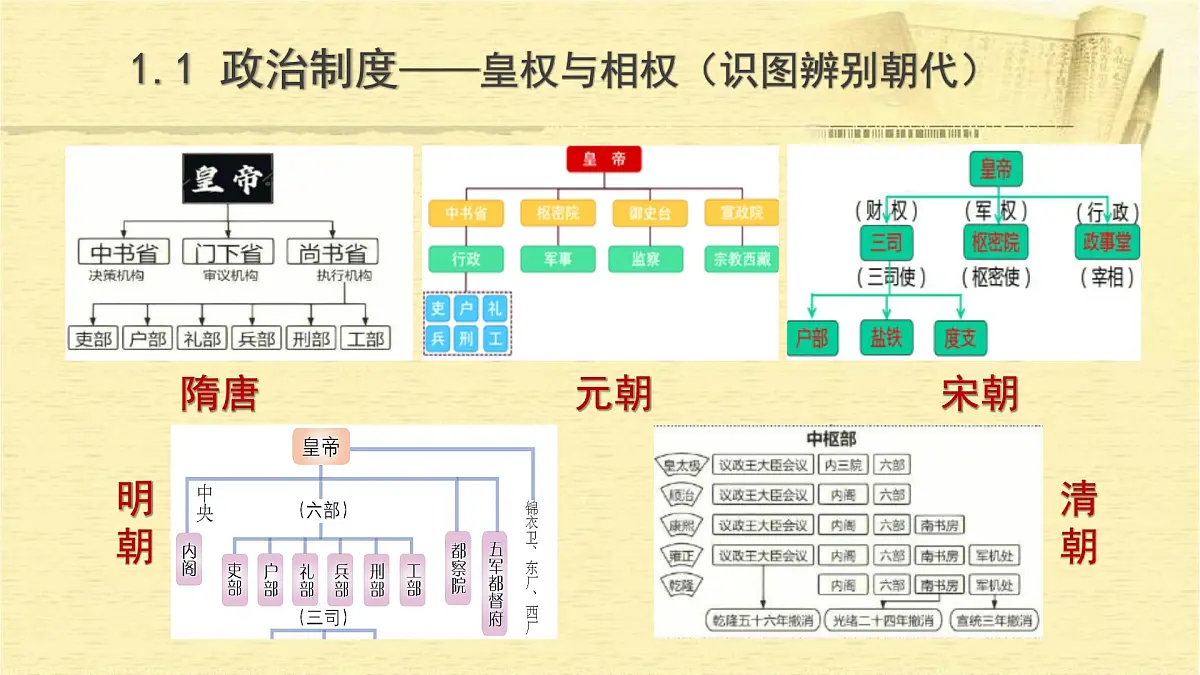统编版（2024）七年级下册历史期末专题复习课件第4页