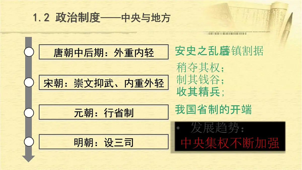 统编版（2024）七年级下册历史期末专题复习课件第5页