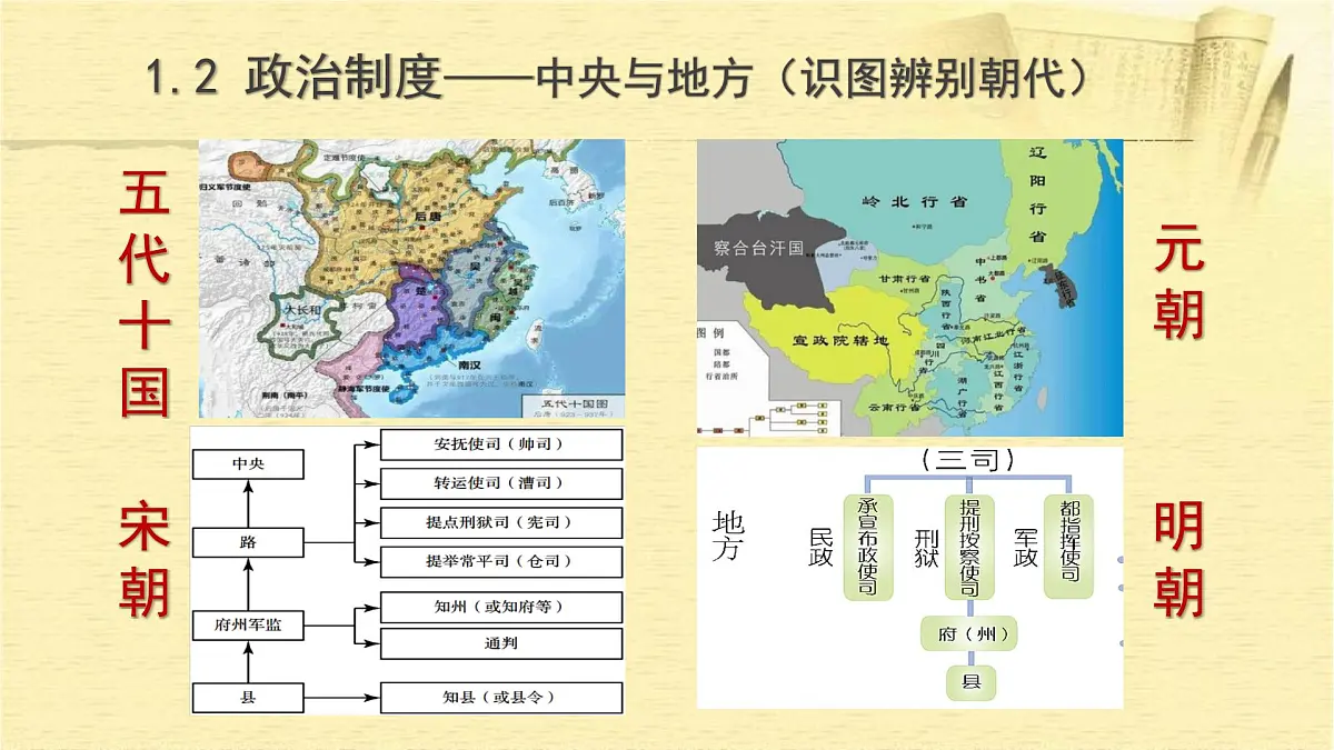 统编版（2024）七年级下册历史期末专题复习课件第6页