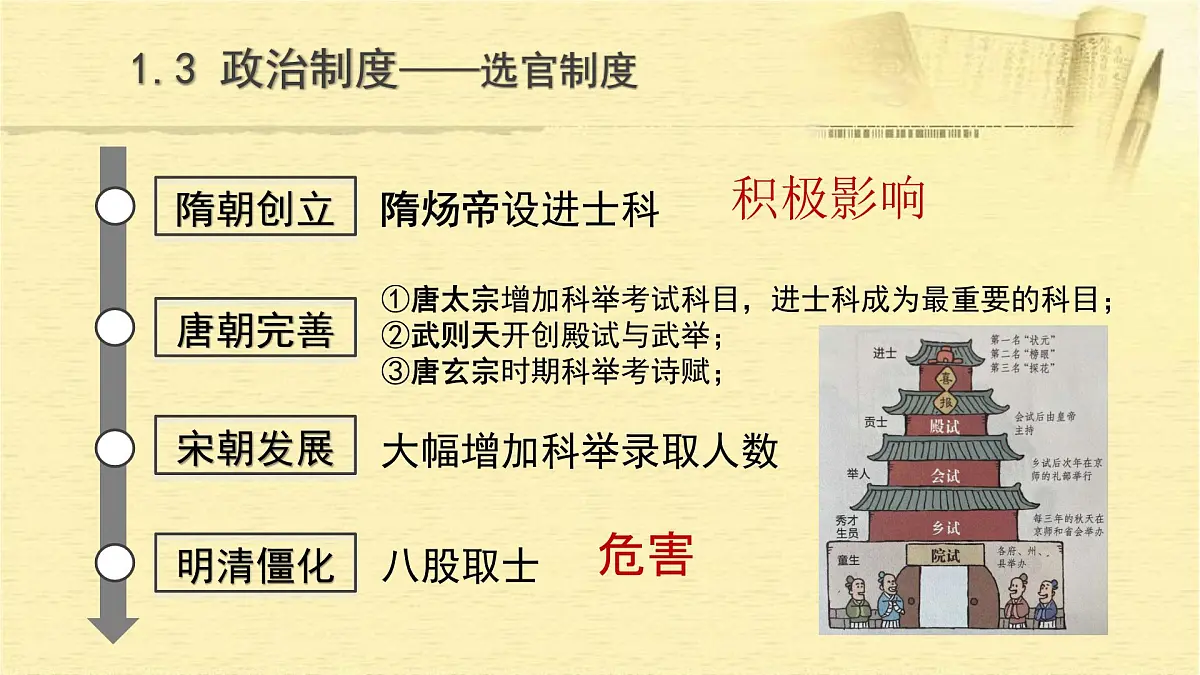 统编版（2024）七年级下册历史期末专题复习课件第7页