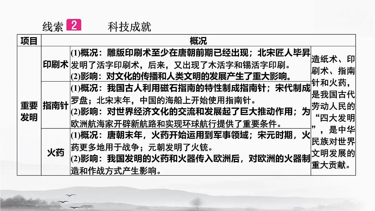 统编版（2024）七年级下册历史期末专题复习：优秀传统文化与科技成就 课件第3页