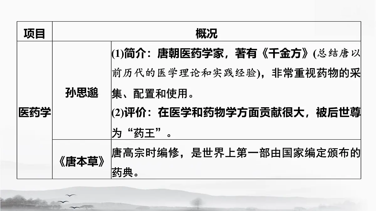 统编版（2024）七年级下册历史期末专题复习：优秀传统文化与科技成就 课件第5页