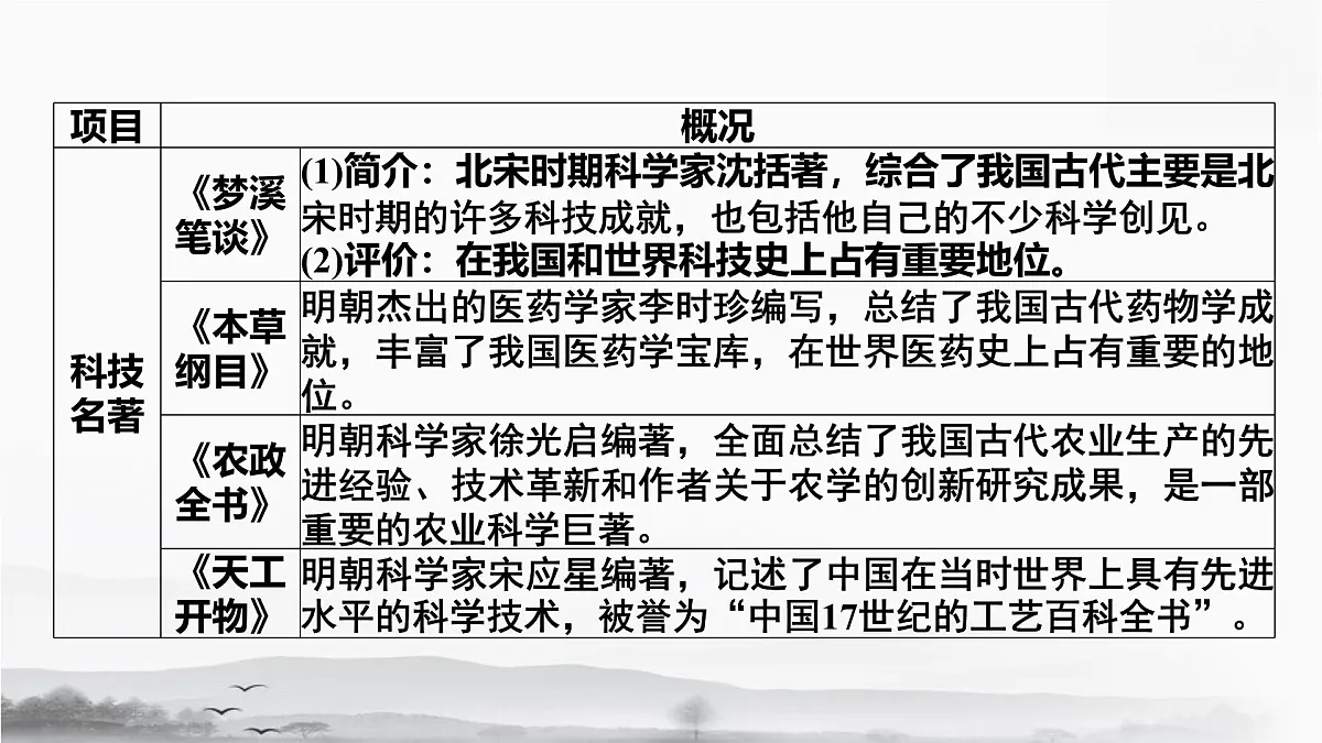 统编版（2024）七年级下册历史期末专题复习：优秀传统文化与科技成就 课件第6页